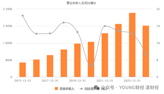 泸州老窖突围战，何时重返行业前三？  第2张