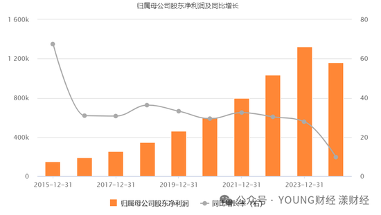 泸州老窖突围战，何时重返行业前三？  第3张