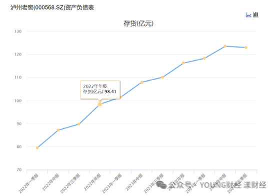 泸州老窖突围战，何时重返行业前三？  第4张