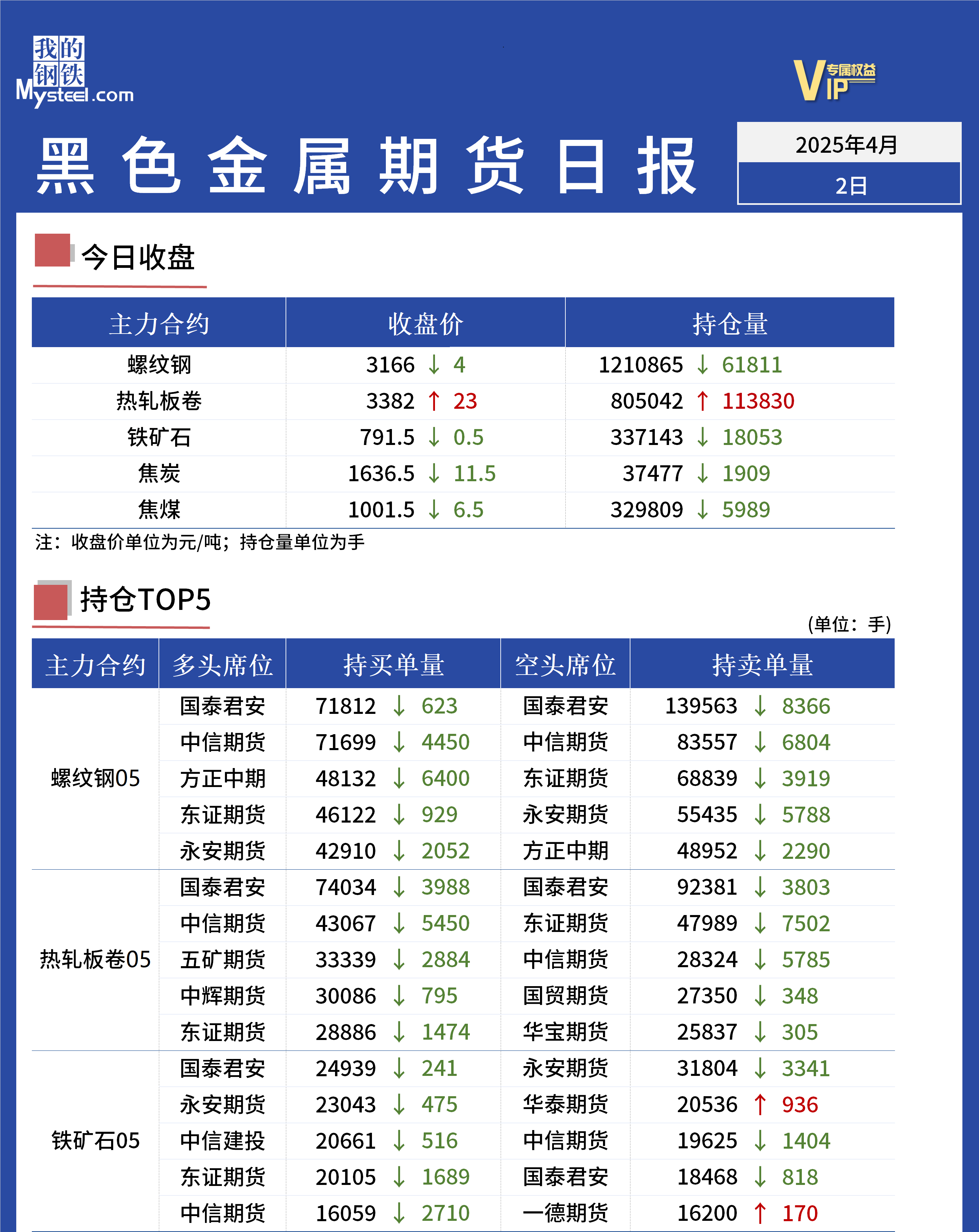 Mysteel日报：黑色金属期货走势震荡盘整运行  第2张