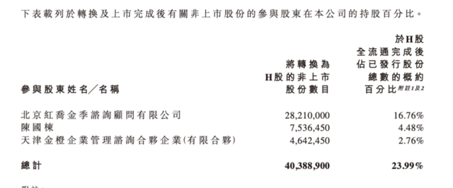 老铺黄金H股占比提升至80.28%，影响有多大？  第3张