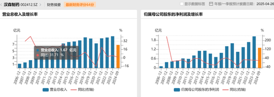 上海莱士42亿“血拼”南岳生物，湖南医药大佬为何“割爱”？  第4张