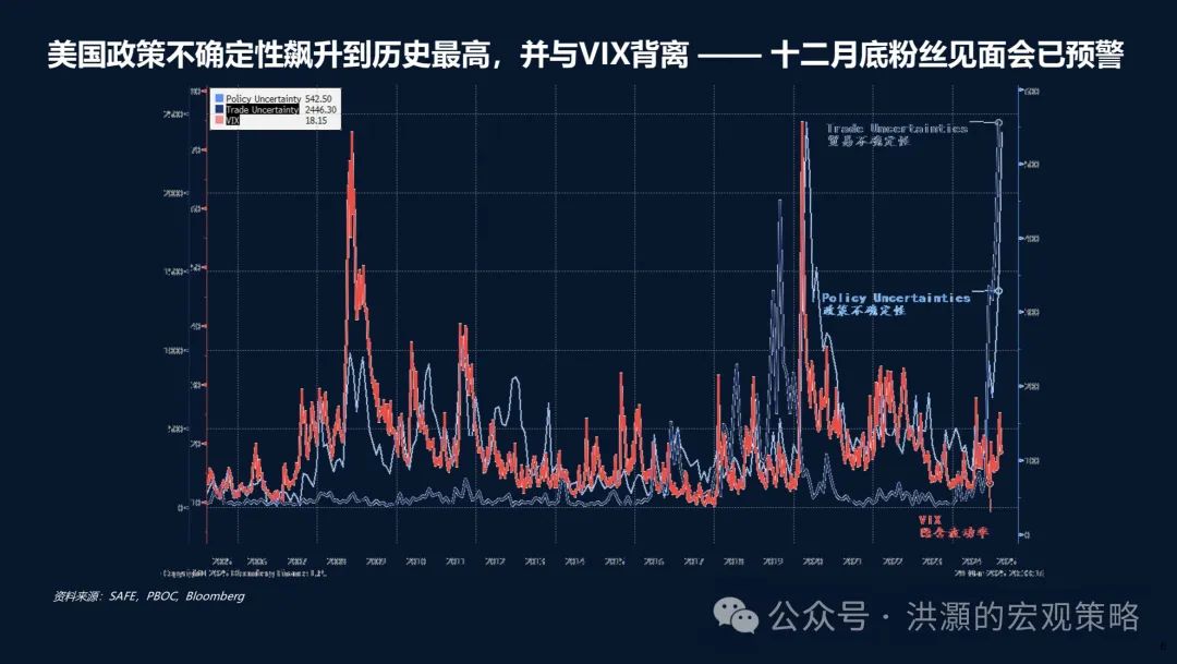 洪灝：特朗普关税熔断美股  第1张
