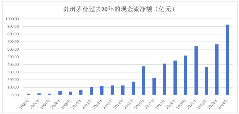 贵州茅台：高质量收官！业绩连续24年增长，预收款稳超百亿，“分红+回购”双轮驱动，筑牢长远发展根基  第2张