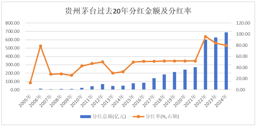 贵州茅台：高质量收官！业绩连续24年增长，预收款稳超百亿，“分红+回购”双轮驱动，筑牢长远发展根基  第3张