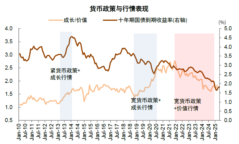 中金：如何判别成长行情走势？  第5张