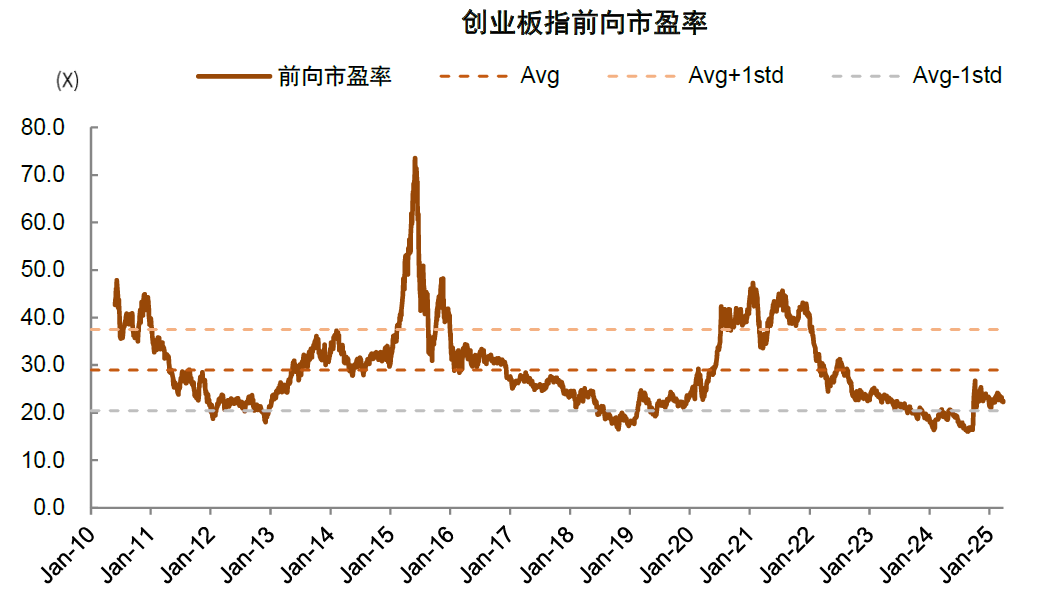 中金：如何判别成长行情走势？  第12张