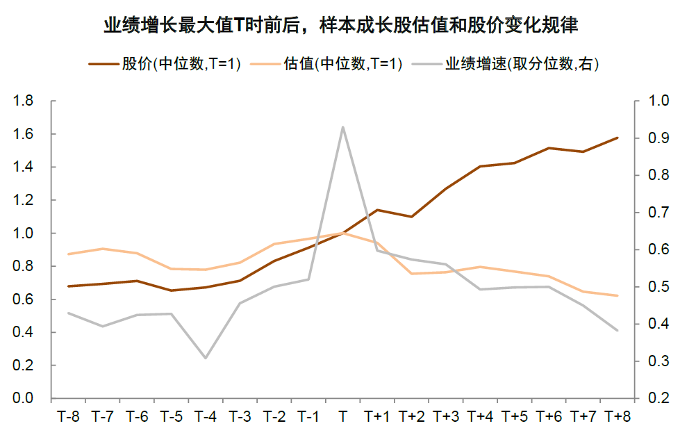 中金：如何判别成长行情走势？  第13张