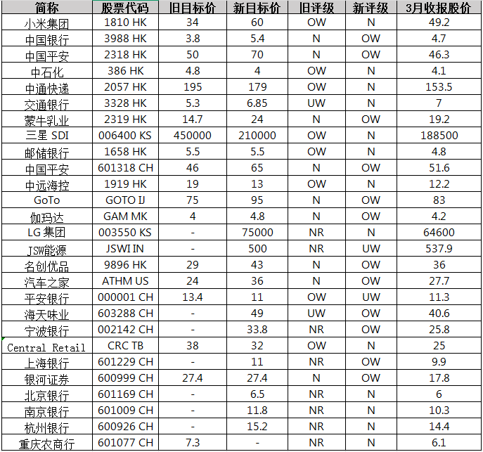 小摩：市场共识增加了在中国、墨西哥、南非投资敞口  第1张