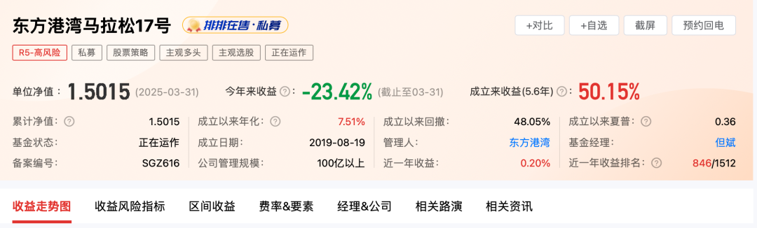 美股暴跌后，但斌究竟说了啥？但斌一季度亏20%，对美股依然乐观  第2张