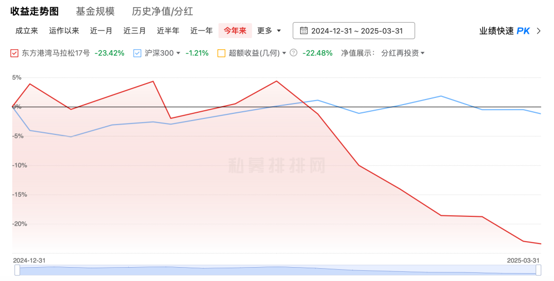 美股暴跌后，但斌究竟说了啥？但斌一季度亏20%，对美股依然乐观  第3张