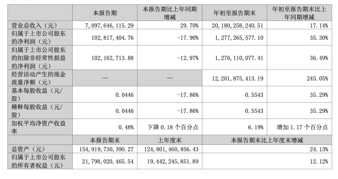 突发！知名央企旗下A股紧急声明：不存在爆雷情形！  第2张