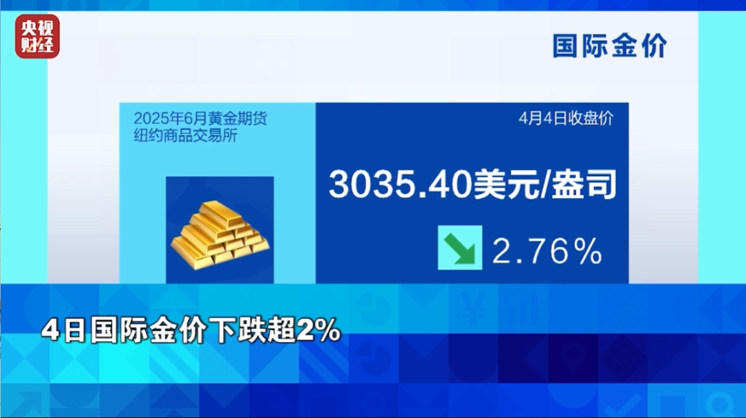 “金价连续跳水”冲上热搜第一！多个品牌金饰两天跌30元/克，机构称黄金行情难言结束  第2张