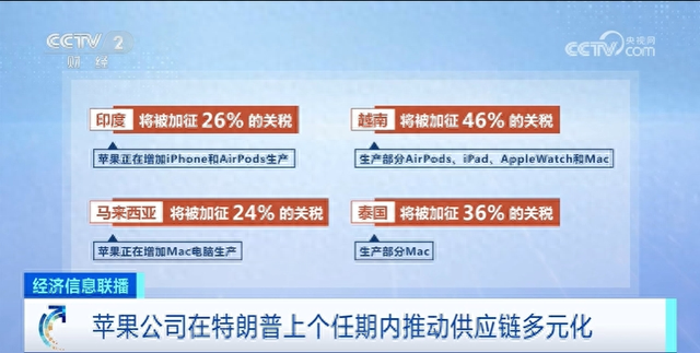 苹果手机价格或飙涨？美媒分析  第1张