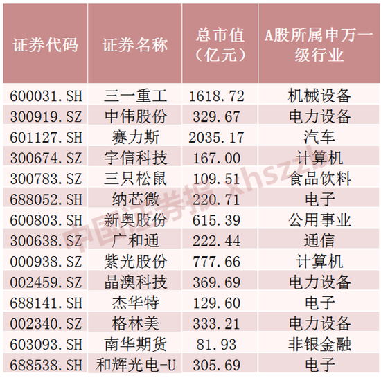 火热！龙头公司密集公告 年内43家内地企业拟赴港上市  第2张
