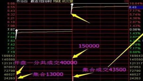 牛市赚钱氛围满满，一生仅有7个牛市机会，你错过了几个？从亏损蜕变成稳赚不赔  第8张
