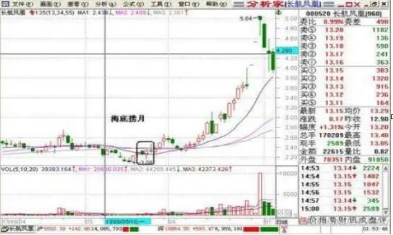 牛市赚钱氛围满满，一生仅有7个牛市机会，你错过了几个？从亏损蜕变成稳赚不赔  第9张