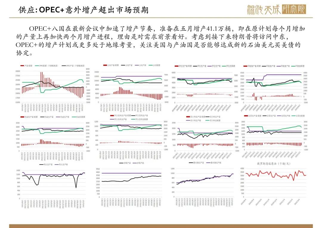 【原油周报】意外增产叠加关税恐慌，油价向下突破  第2张