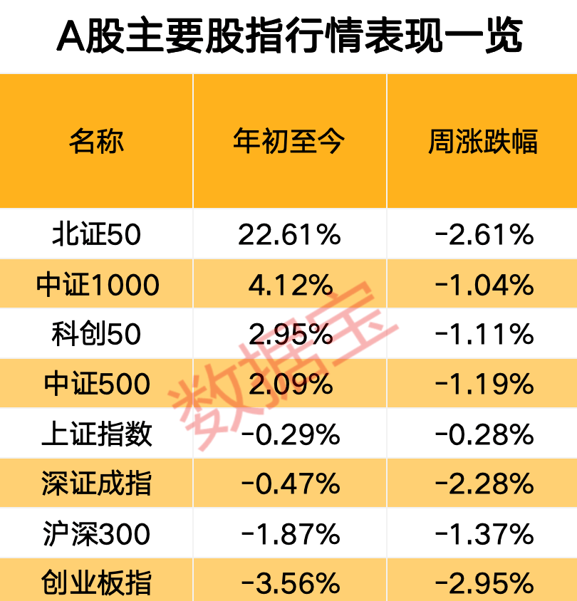 关税影响有多大？下周A股怎么走，投资者这样看  第1张