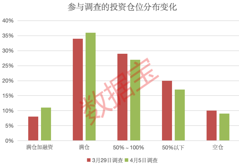 关税影响有多大？下周A股怎么走，投资者这样看  第2张