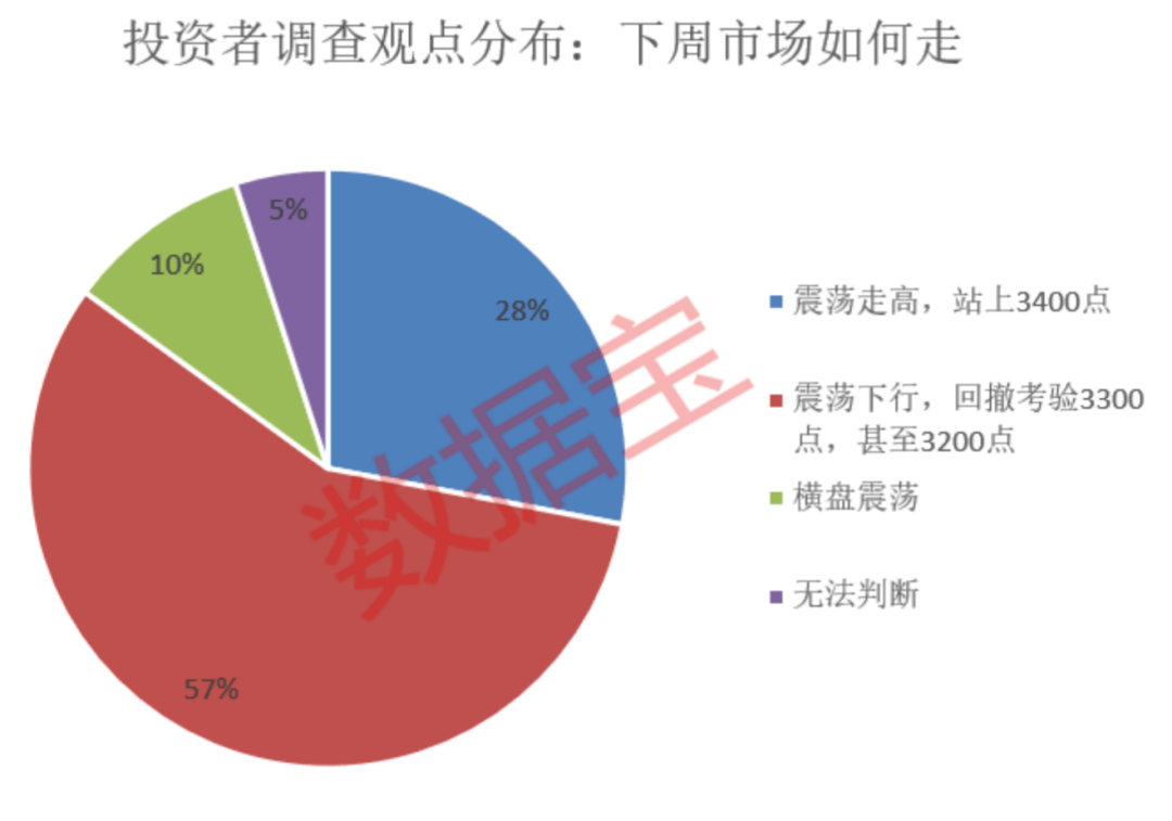 关税影响有多大？下周A股怎么走，投资者这样看  第3张