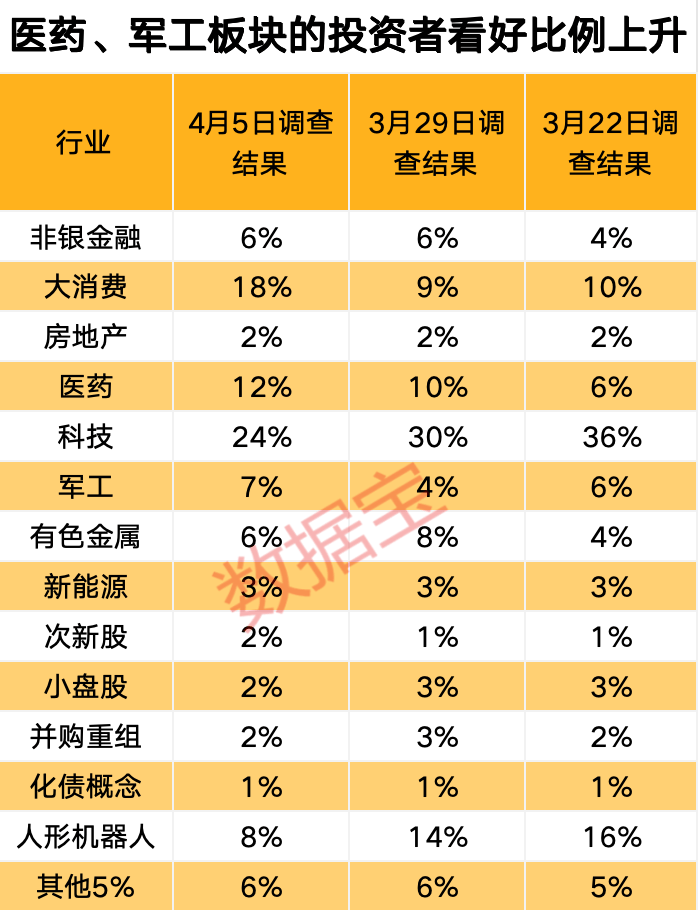 关税影响有多大？下周A股怎么走，投资者这样看  第4张