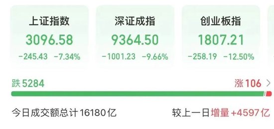 尾盘，大举加仓！A股发生了什么？  第1张
