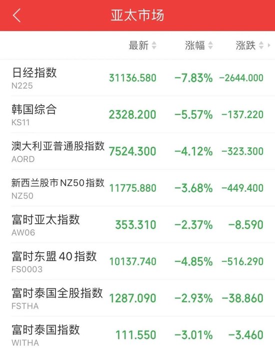 尾盘，大举加仓！A股发生了什么？  第2张
