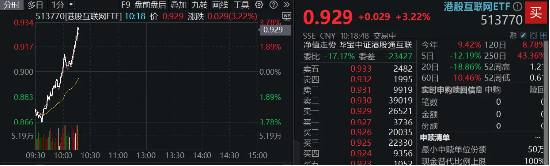 科网龙头掉头猛拉，小米飙涨6%，港股互联网ETF（513770）涨逾3%，资金逢跌抢筹2．84亿元！  第1张