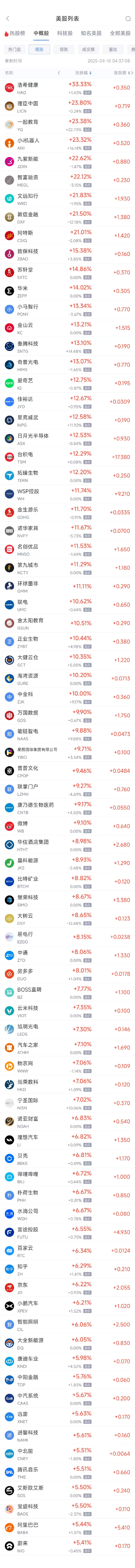 周三热门中概股普涨 纳指金龙指数涨4.53%，台积电涨12.29%  第1张