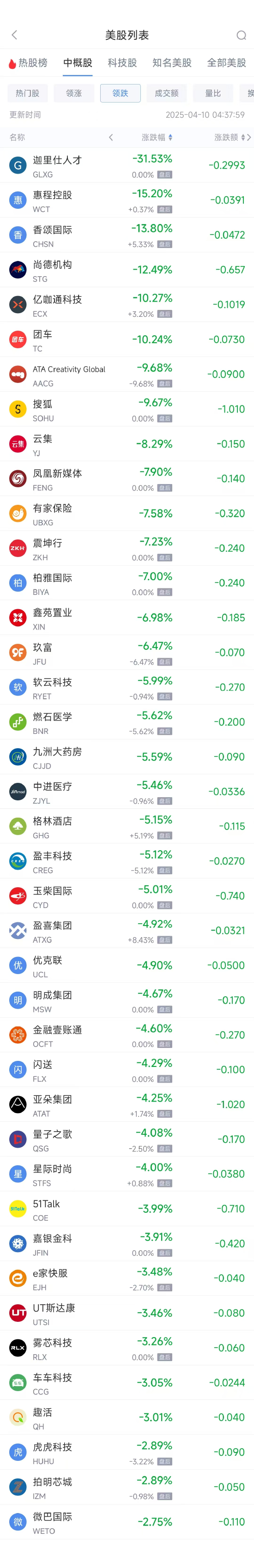 周三热门中概股普涨 纳指金龙指数涨4.53%，台积电涨12.29%  第2张