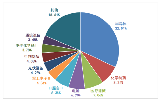 布局硬核科技，为什么科创100更有锐度？  第2张