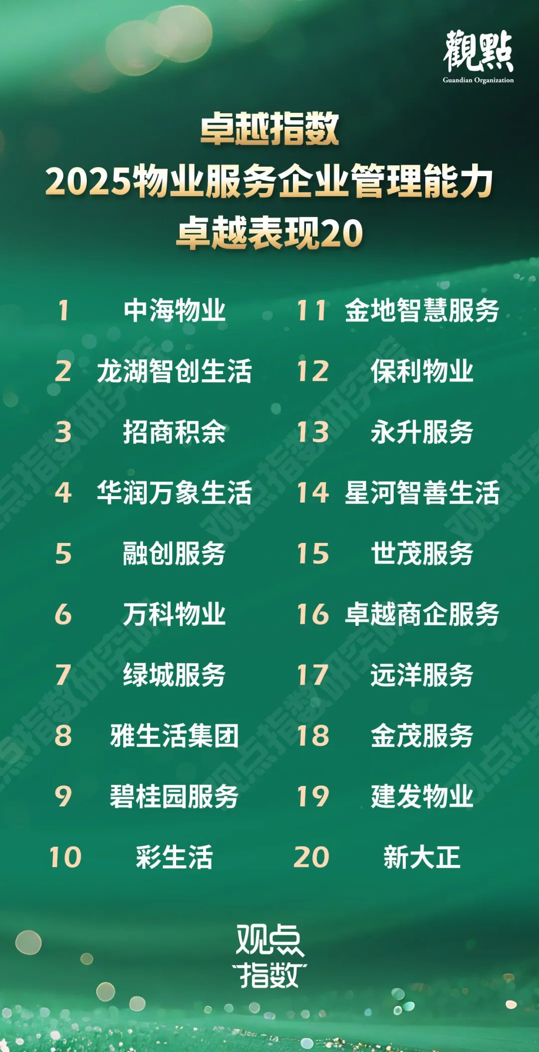 “2025物业服务企业管理能力卓越表现20” 中海物业、龙湖智创生活、招商积余领先  第2张