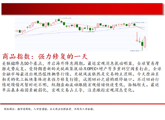 中天期货:螺纹小幅回弹 白银震荡修复  第2张