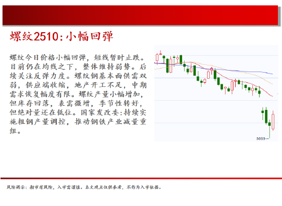 中天期货:螺纹小幅回弹 白银震荡修复  第5张