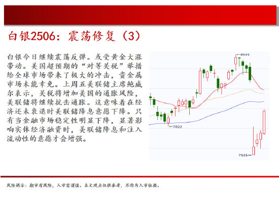 中天期货:螺纹小幅回弹 白银震荡修复  第8张