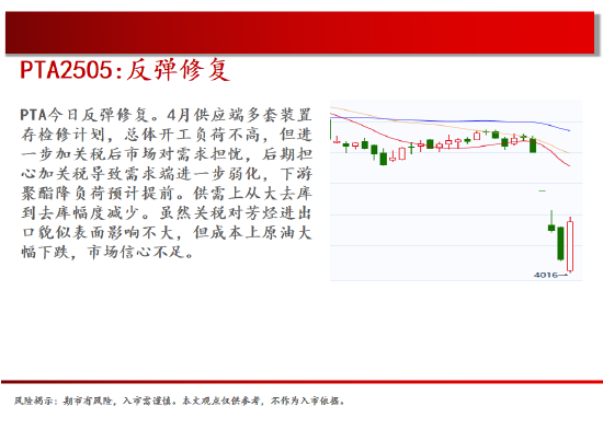 中天期货:螺纹小幅回弹 白银震荡修复  第18张