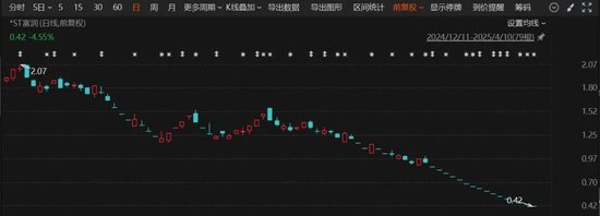 终止上市！这家A股公司，明起停牌  第1张