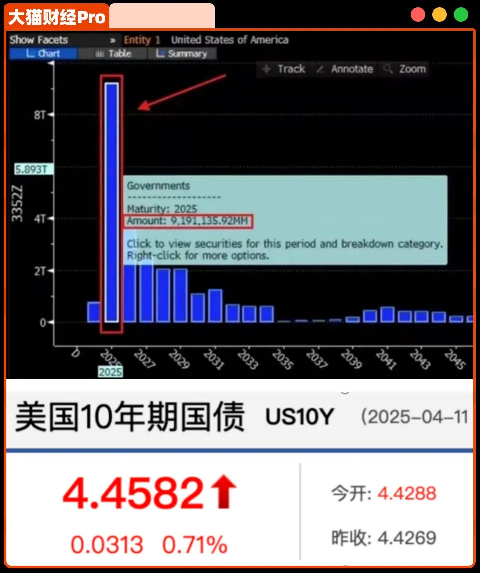 美元崩了，股债汇三杀，热闹大了......  第3张