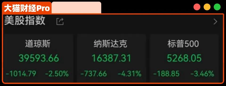 美元崩了，股债汇三杀，热闹大了......  第4张