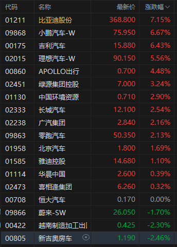 收评：港股恒指涨1.13% 科指涨1.80% 半导体板块集体爆发  第6张