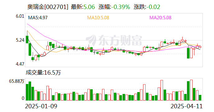 奥瑞金：重大资产重组强制收购预计于4月17日完成  第1张