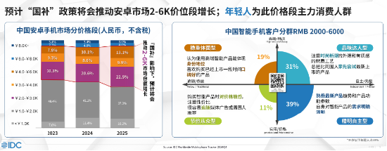 对话OPPO刘波：加码高端机战略投入，IoT只聚焦精品  第2张