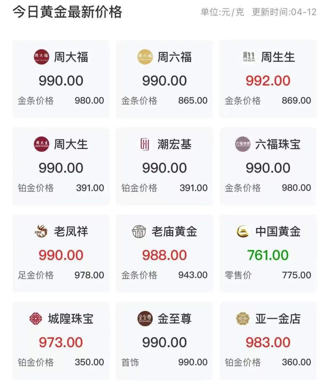 金价疯涨！黄金回收商家：不敢“持金过夜”，投资者排队变现！还有人利息都不要了，弃存单买黄金  第2张