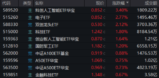 关税博弈下，科技股急涨急跌后机会在哪？自主可控或成重要主线  第1张