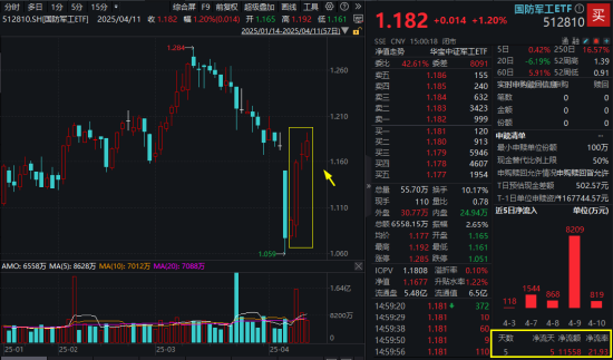 关税博弈下，科技股急涨急跌后机会在哪？自主可控或成重要主线  第3张