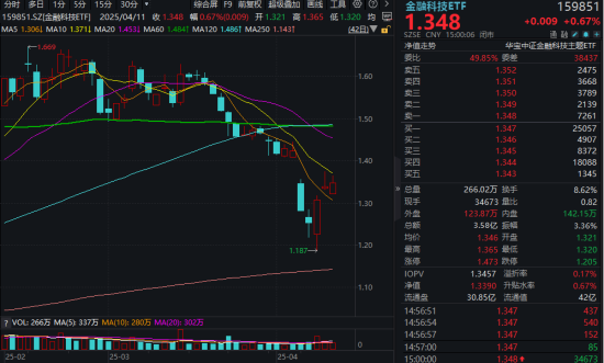 关税博弈下，科技股急涨急跌后机会在哪？自主可控或成重要主线  第5张