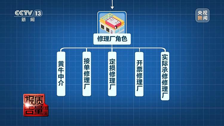保险修车费最多可能被八方瓜分！央视记者起底维修骗保利益链  第40张