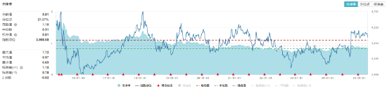一季度社融大超预期！估值低位板块强势反攻，煤炭、金融携手飙高！机构高调看好中国股市  第2张