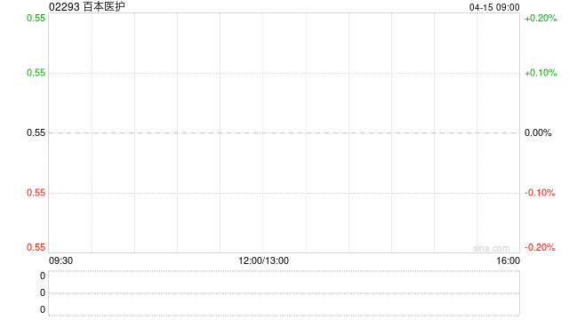 百本医护购入合共8600股SPDR金ETF股份  第1张